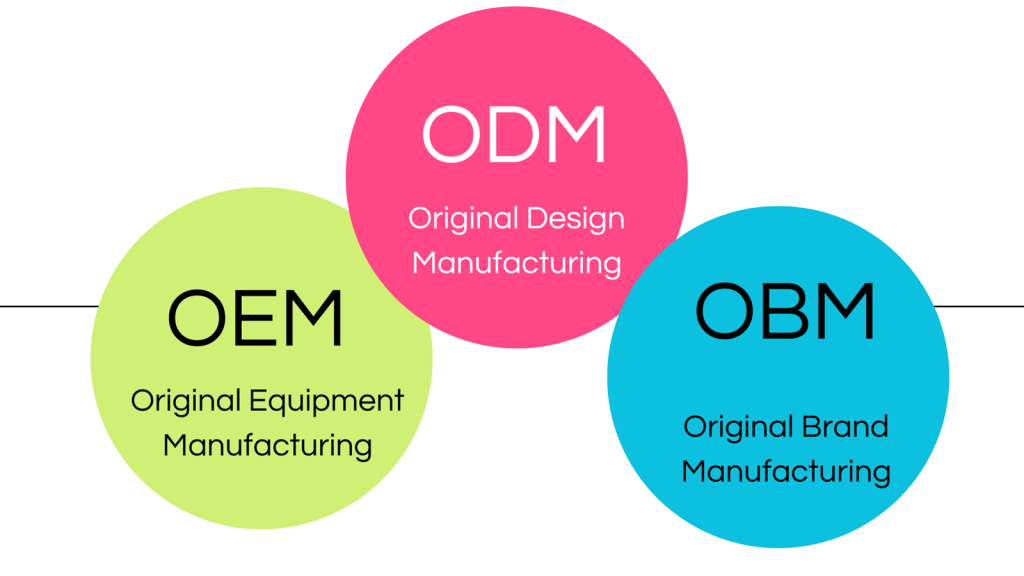 OEM ODM lithium ion battery manufacturers
