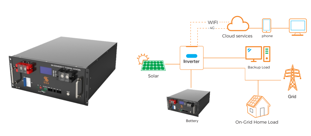51.2V 200ah lithium battery solar system