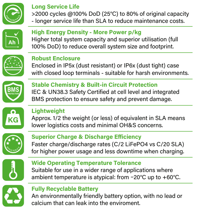 12V lithium battery features