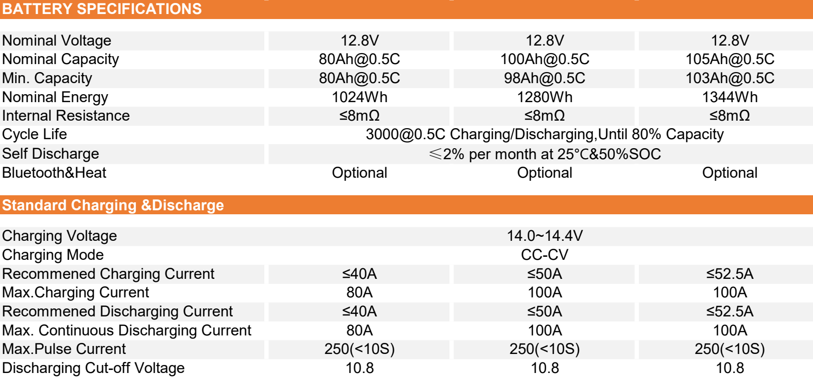 H7 group 94r car lithium battery specifications