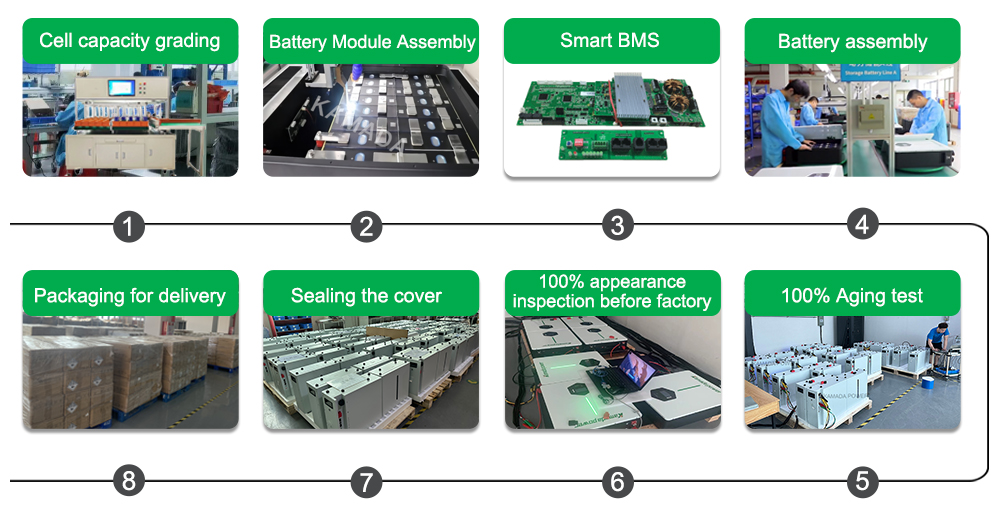lithium LiFePO4 battery pack manufacturing