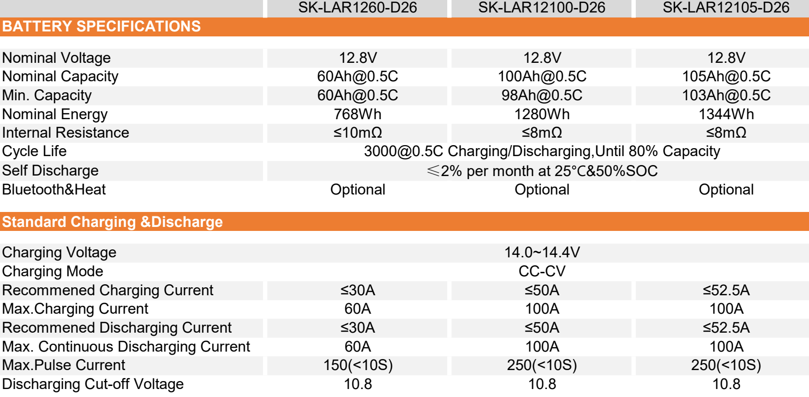 group 24 car lithium battery manufacturer