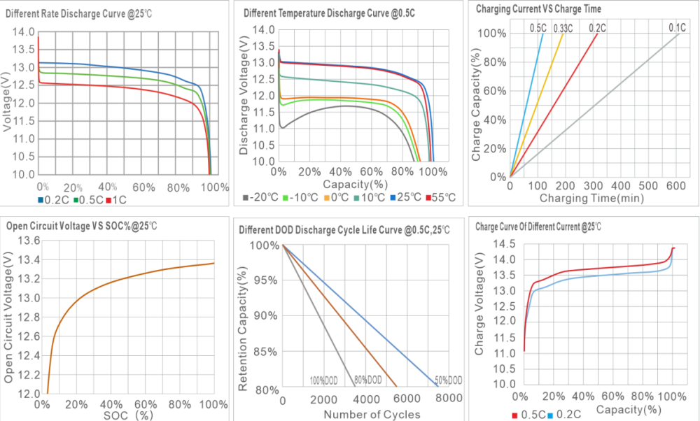 lithium battery characteristics curve
