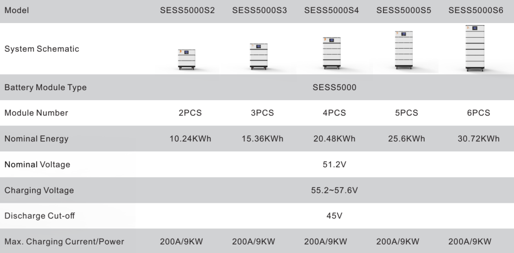 51.2v stackable lithium battery specifications
