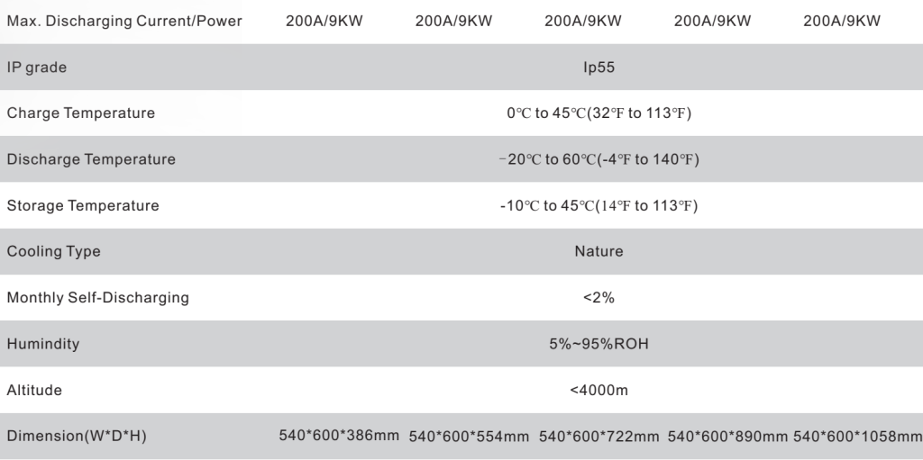 stackable 51.2v lithium battery specifications