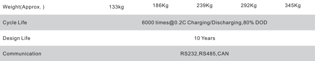 stacked 51.2v lithium battery specifications