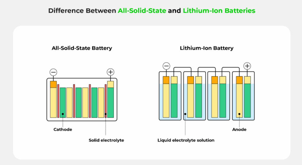lithium-battery-VS-solid-state-battery