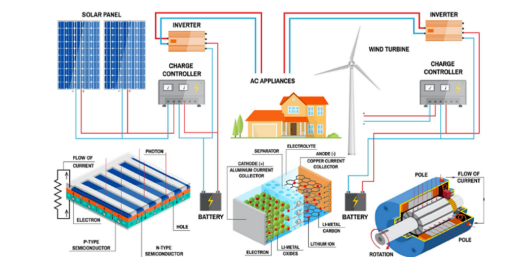 lithium battery energy storage system
